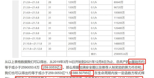 pi币靠“画饼”圈了千万用户， 就是一个空气币骗局！