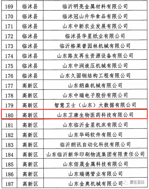 卫康生物：科技创新，品牌强企，走“专精特新”之路