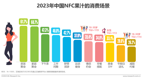 2023中邦NFC果汁开展商机及未来趋势